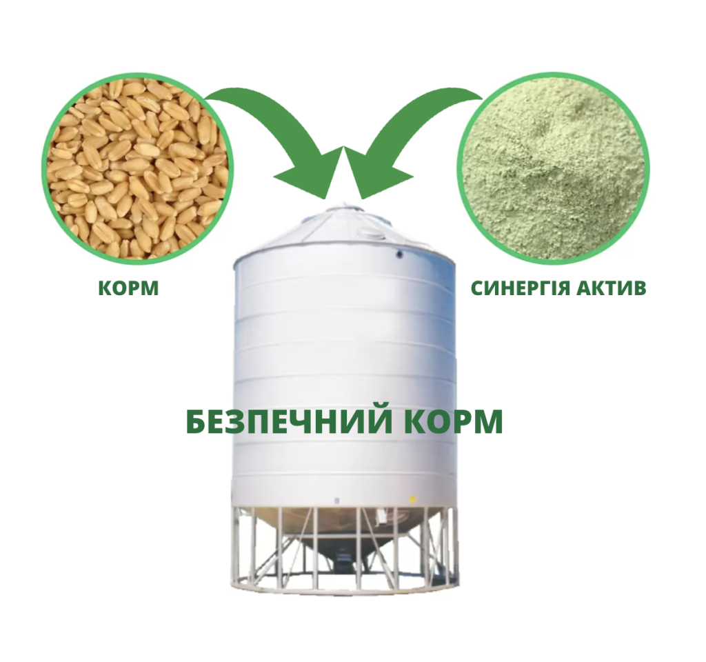 Кормові добавки 1